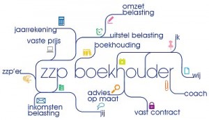 zzp-tip: Administratie 2006 en eerder kan weg