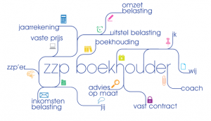 Lijfrente kopen in 2023